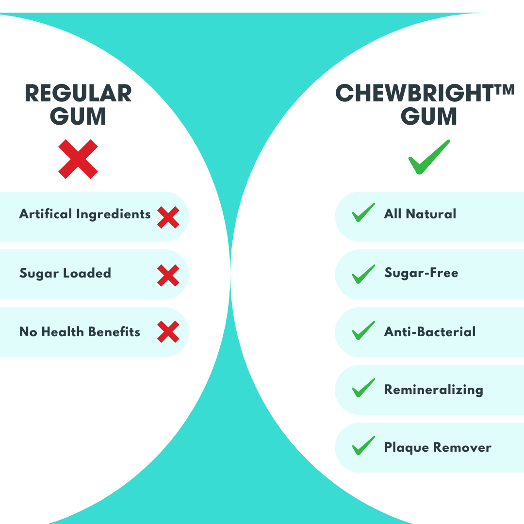 (Pre-order 8 Weeks) ChewBright™  Gum - BERRY BLAST